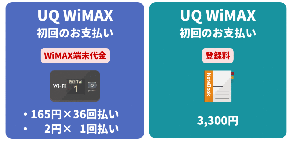 初回のお支払い金額を安くする方法