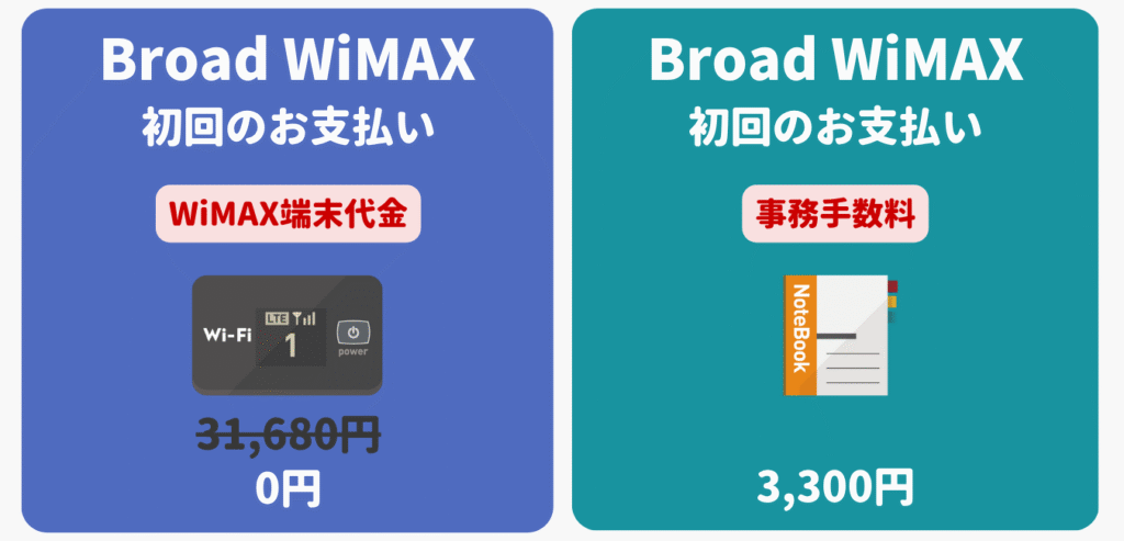 Broad WiMAX 初回のお支払い
