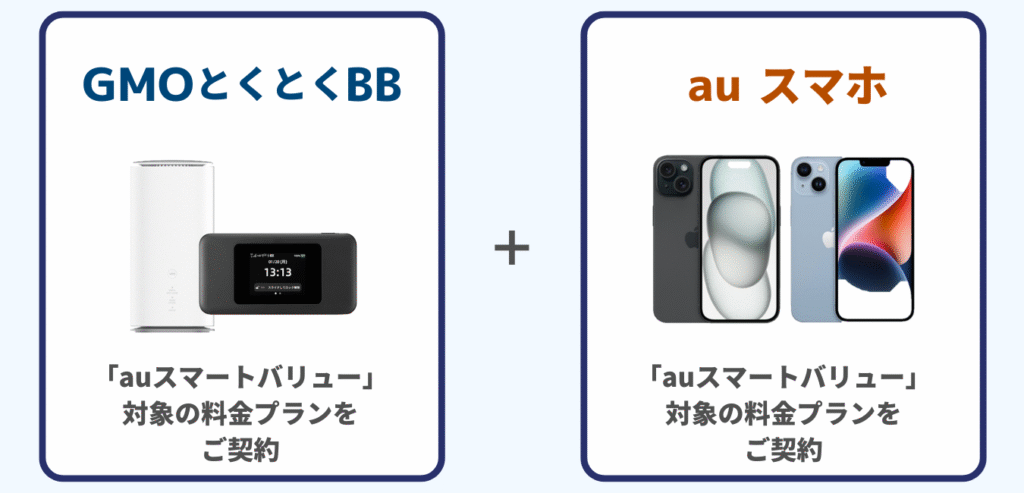 GMOとくとくBB WiMAX をご契約 × au スマートバリュー 対象の料金プランに加入