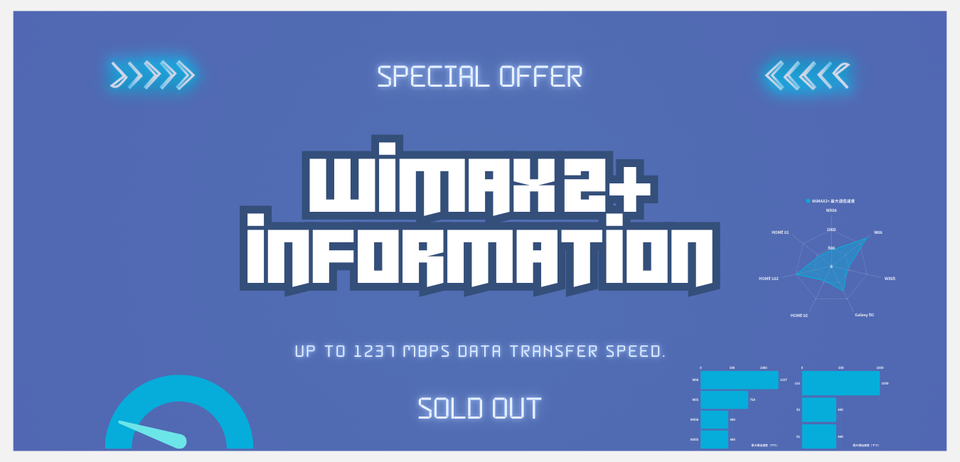WiMAX2+ information