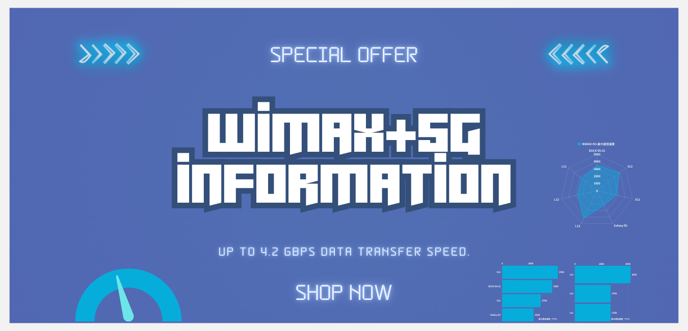 WiMAX+5G information