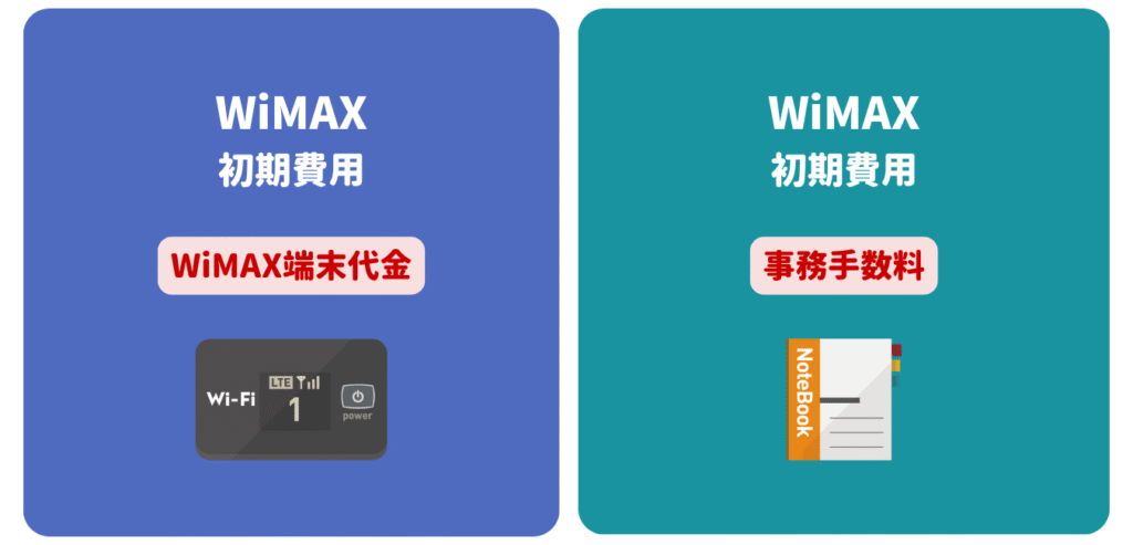 WiMAXの初期費用