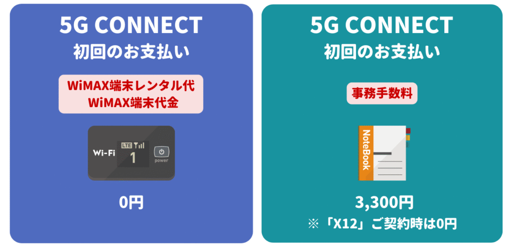 5G CONNECT WiMAX 初期費用