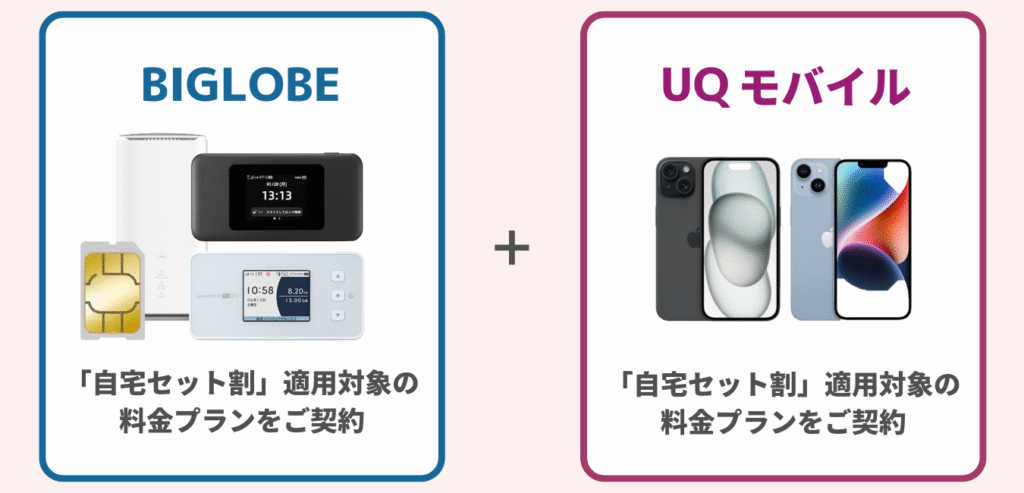 BIGLOBE WiMAX をご契約 × UQ Mobile をご契約