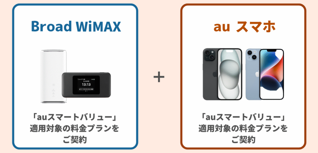 Broad WiMAX をご契約 × au スマートバリュー 対象の料金プランに加入