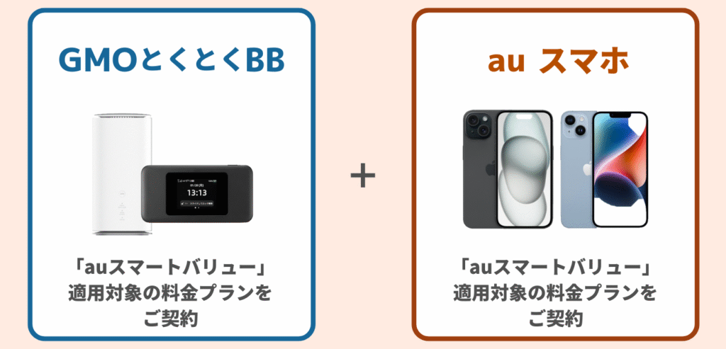 GMOとくとくBB WiMAX をご契約 × au スマートバリュー 対象の料金プランに加入