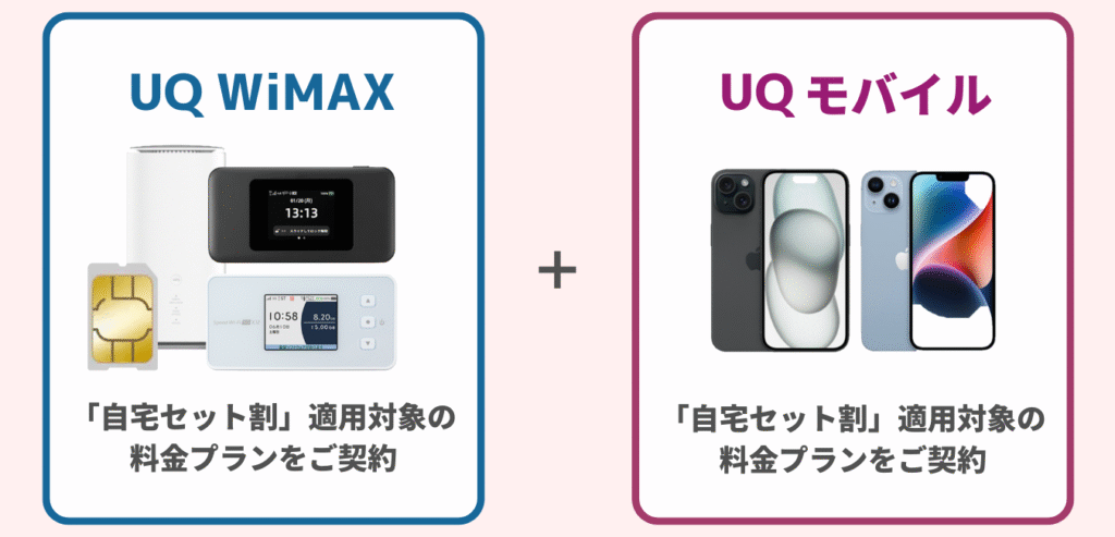 UQ WiMAX をご契約 × UQ Mobile 対象の料金プランに加入