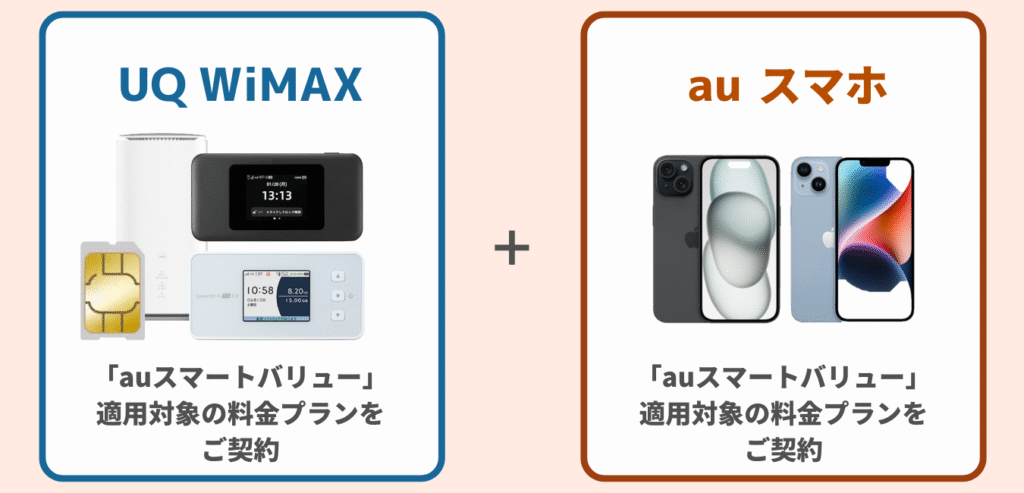 UQ WiMAX をご契約 × au スマートバリュー 適用対象の料金プランに加入