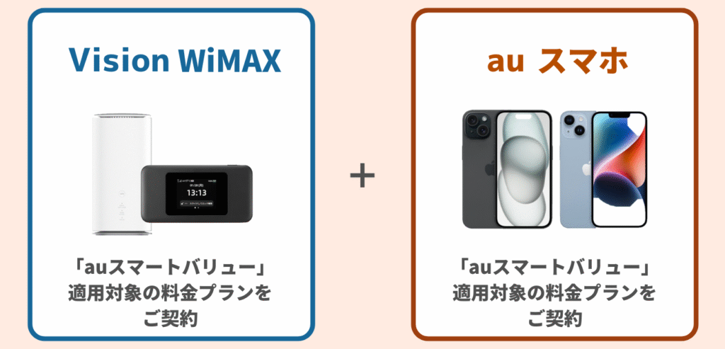 Vision WiMAX をご契約 × au スマートバリュー 対象の料金プランに加入