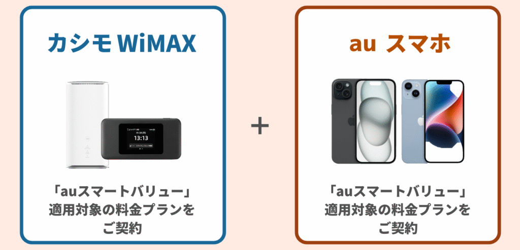 au スマートバリュー適用対象の料金プランに加入 × カシモWiMAX をご契約