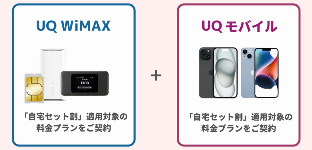 UQ WiMAX をご契約 × UQ モバイル 対象の料金プランに加入