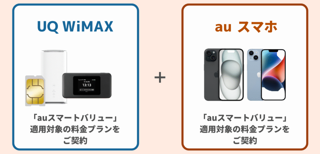 UQ WiMAX をご契約 × au スマートバリュー 適用対象の料金プランに加入