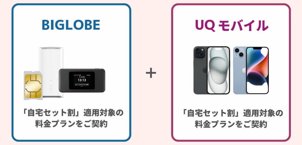 BIGLOBE WiMAX をご契約 × UQ Mobile をご契約