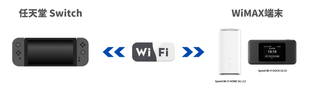 無線インターネット接続（Wi-Fi接続）