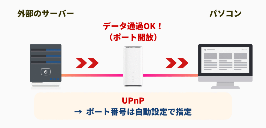UPnP（2）