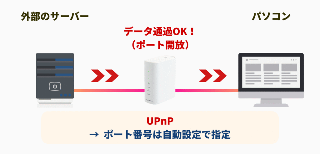 UPnP（4）