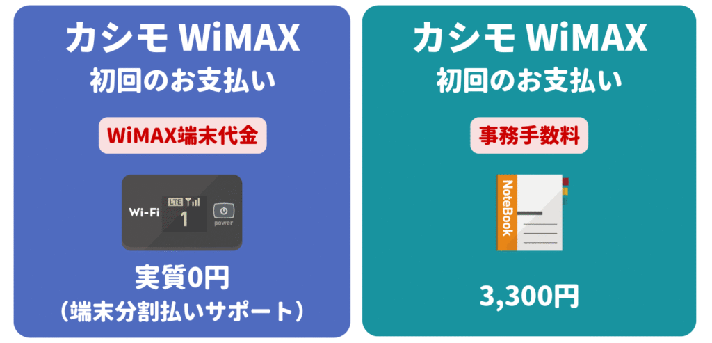 カシモWiMAX 初回のお支払い金額を安くする方法