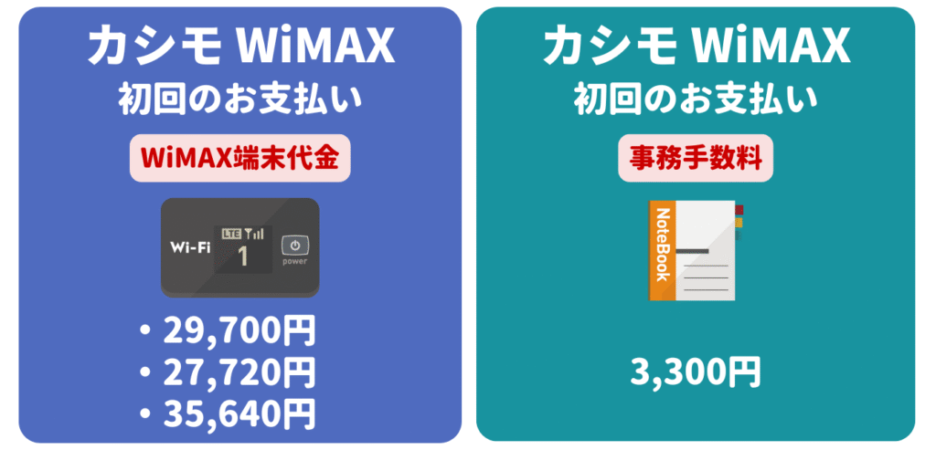 カシモWiMAX 初期費用