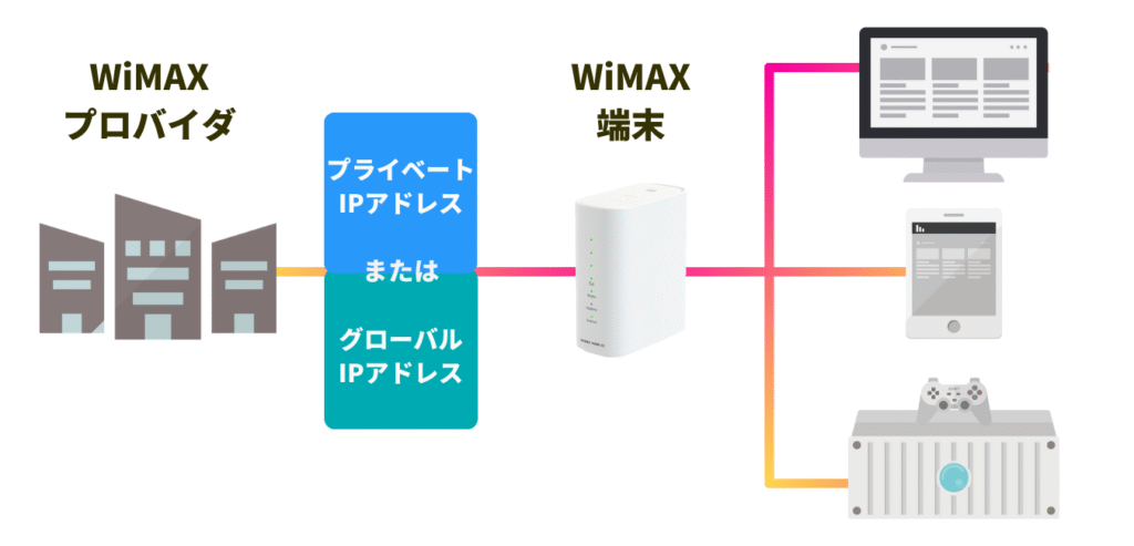 グローバルIPアドレスのご利用（3）