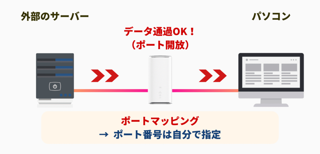 ポートマッピング（2）