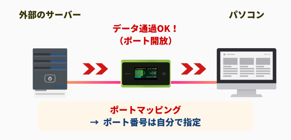 ポートマッピング（3）