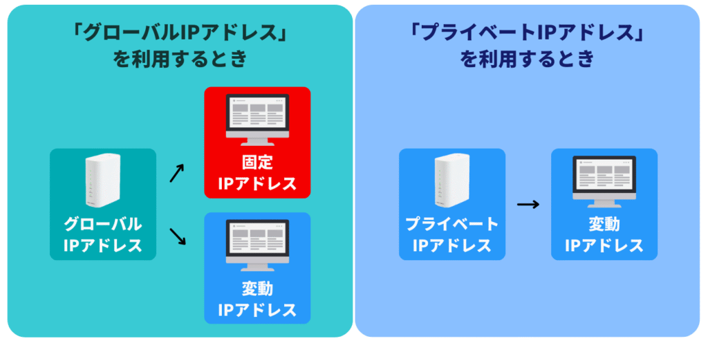 固定IPアドレスの利用（2）