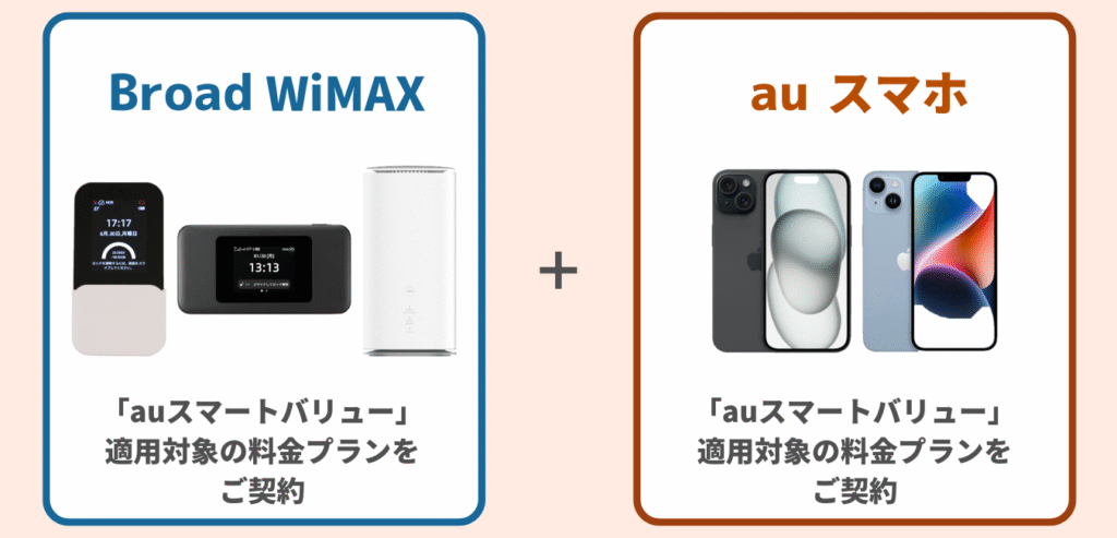 Broad WiMAX をご契約 × au スマートバリュー 対象の料金プランに加入
