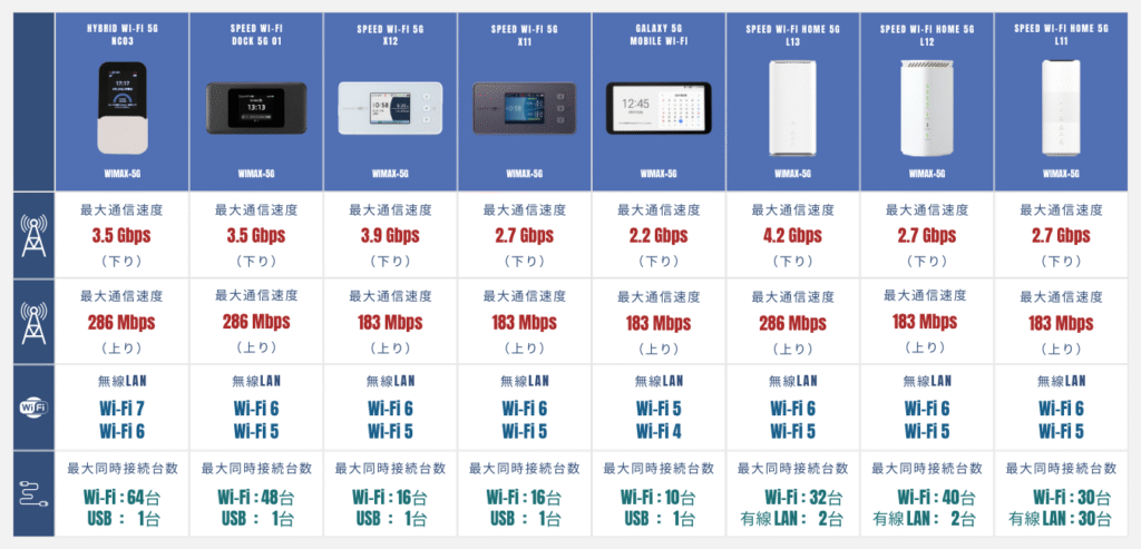 WiMAX+5G 対応端末の一覧（15）