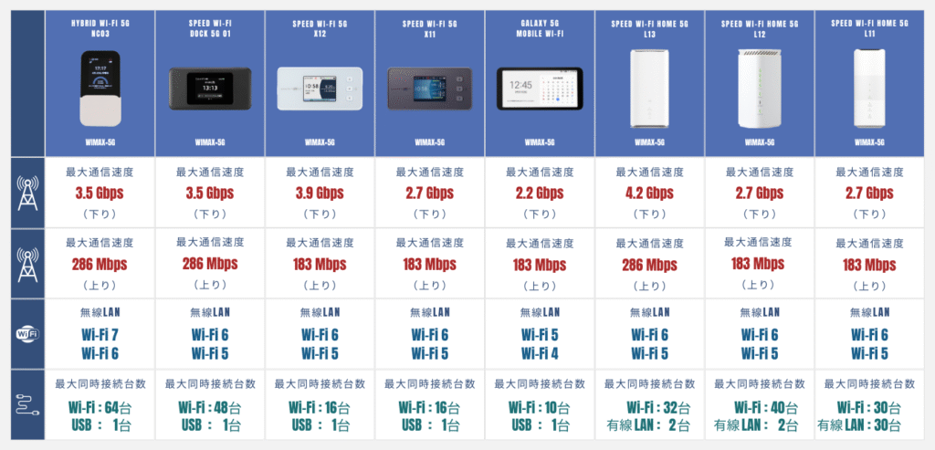 WiMAX+5G 対応端末の一覧（16）