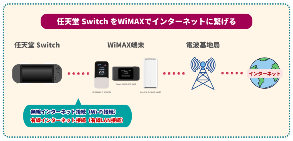 WiMAXで「任天堂Switch」が快適にプレイ可能！ | WiMAX解説ブログ