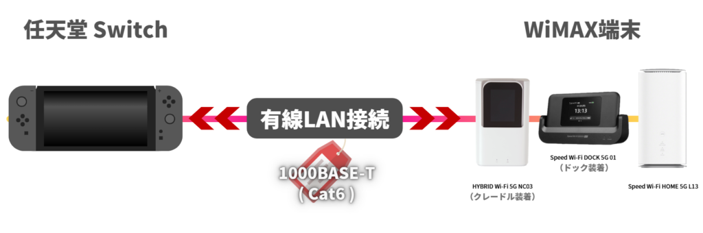 WiMAXで「任天堂Switch」が快適にプレイ可能！ | WiMAX解説ブログ