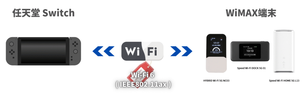 WiMAXで「任天堂Switch」が快適にプレイ可能！ | WiMAX解説ブログ