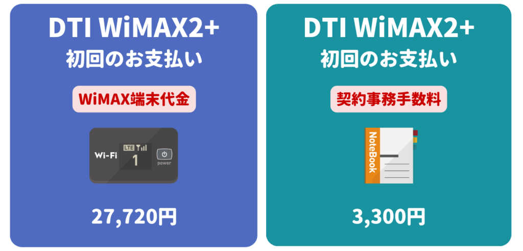 DTI WiMAX2+ 初期費用