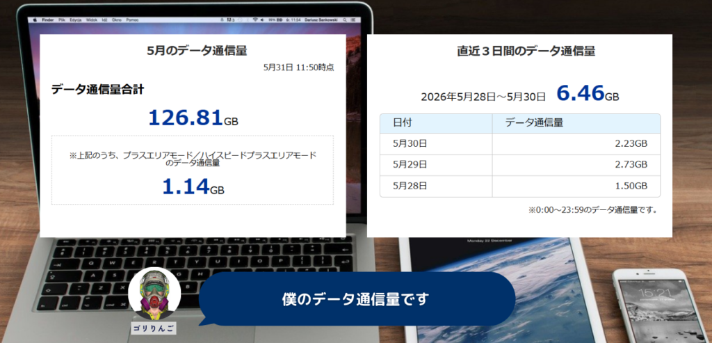 ゴリりんごのWiMAXデータ通信量