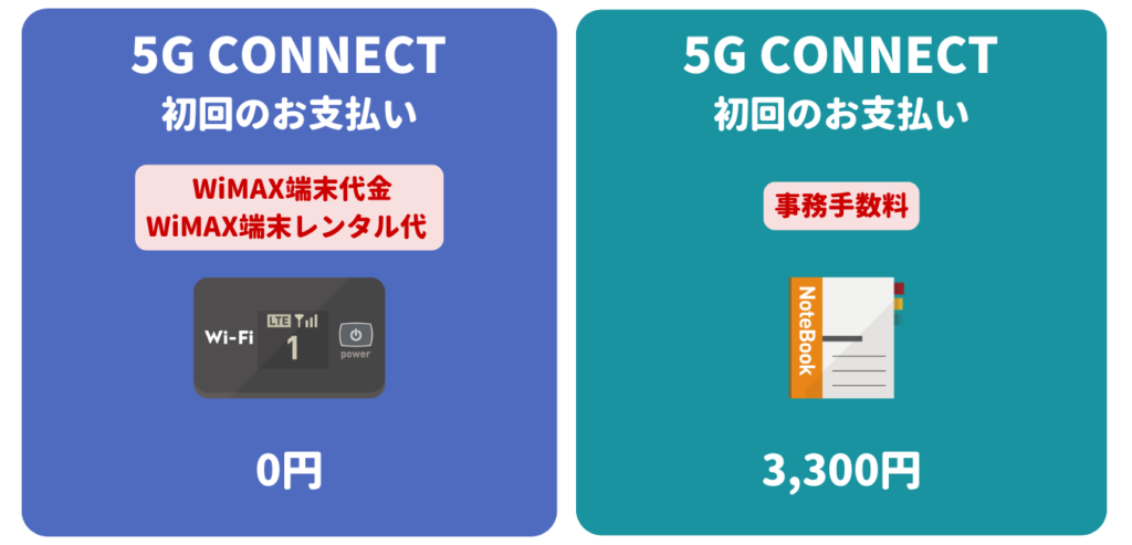 5G CONNECT WiMAX 初期費用