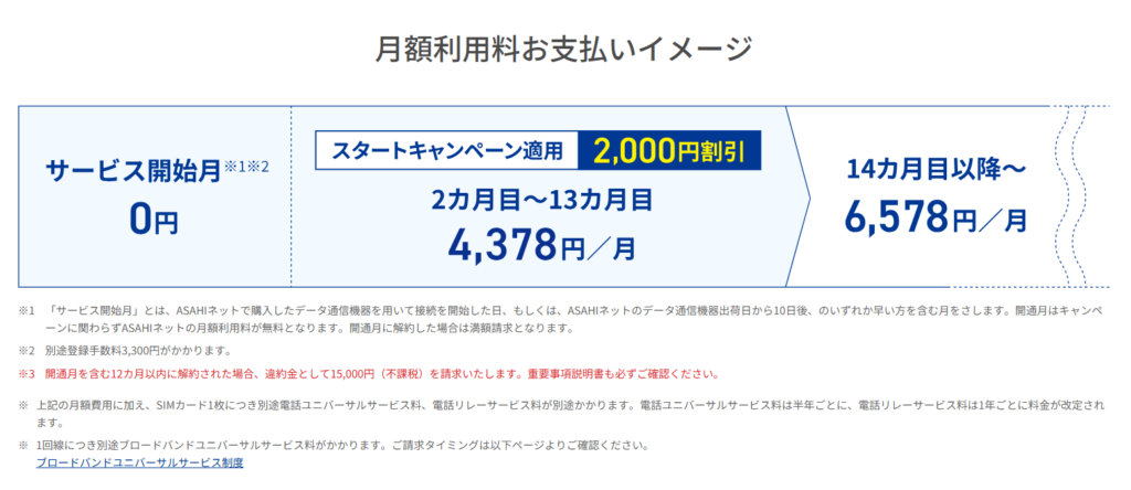 ASAHIネット WiMAX +5G スタートキャンペーン（ギガ放題プラス・固定IPアドレスプラン）