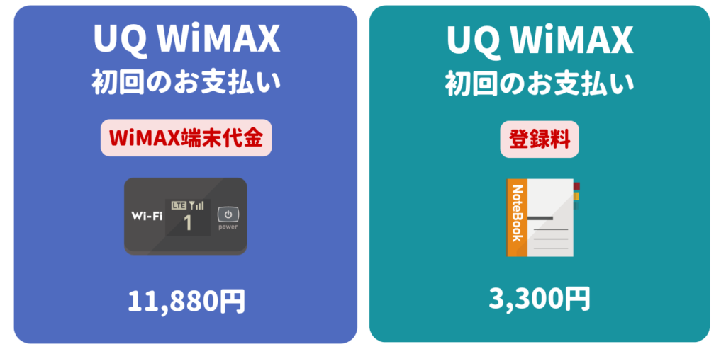 UQ WiMAX 初回のお支払い