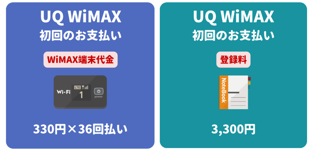 初回のお支払い額を安くする方法