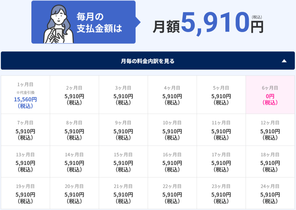 5G CONNECT 口座振替プラン 料金（2）