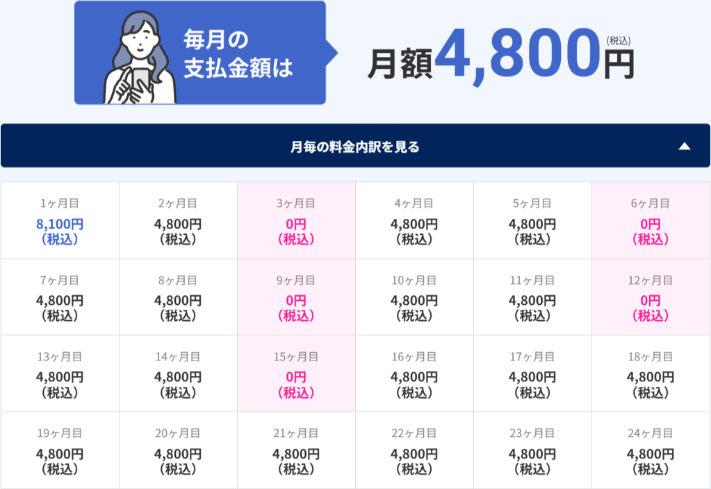 5G CONNECT 最新端末購入プラン 料金（2）