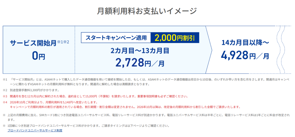 ASAHIネット WiMAX ギガ放題プラスプラン 料金