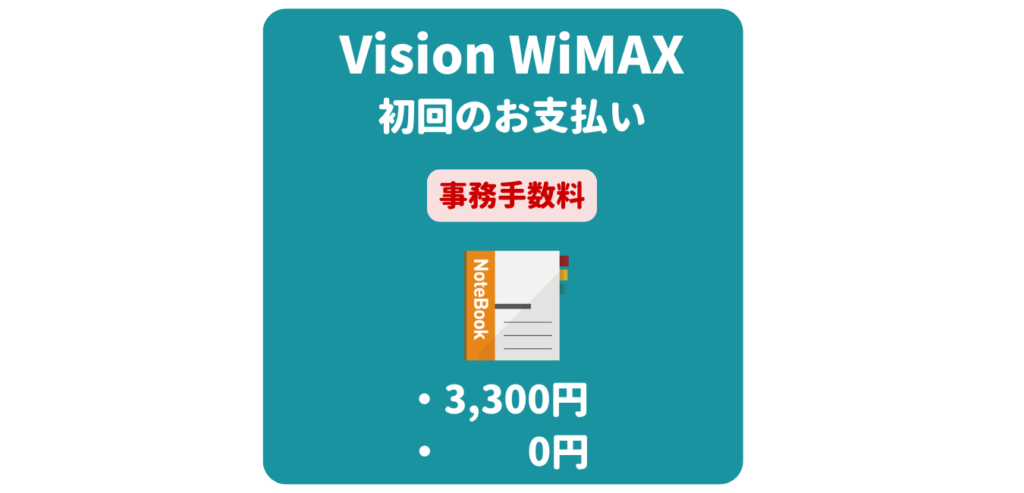 Vision WiMAX 事務手数料（初回のお支払い）