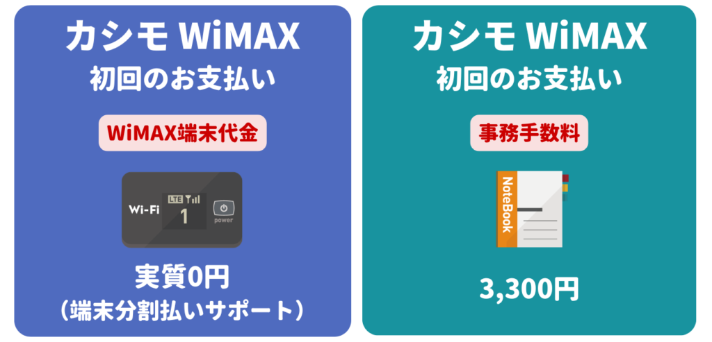 カシモWiMAX（初回のお支払い金額を安くする方法）