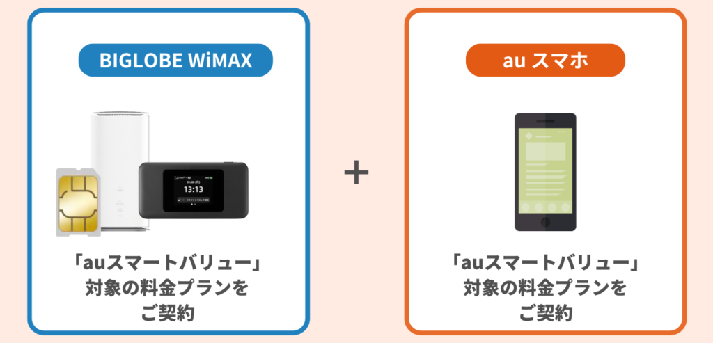 BIGLOBE WiMAX をご契約 × au スマートバリュー 適用対象の料金プランに加入