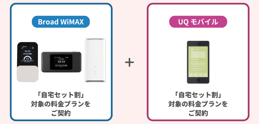 Broad WiMAX をご契約 × UQ Mobile をご契約