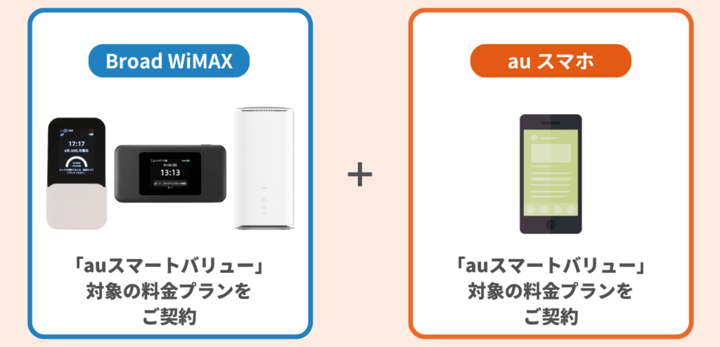 Broad WiMAX をご契約 × au スマートバリュー 対象の料金プランに加入