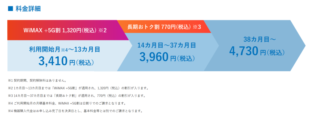 DTI WiMAX2 ギガ放題プラスSプラン 料金