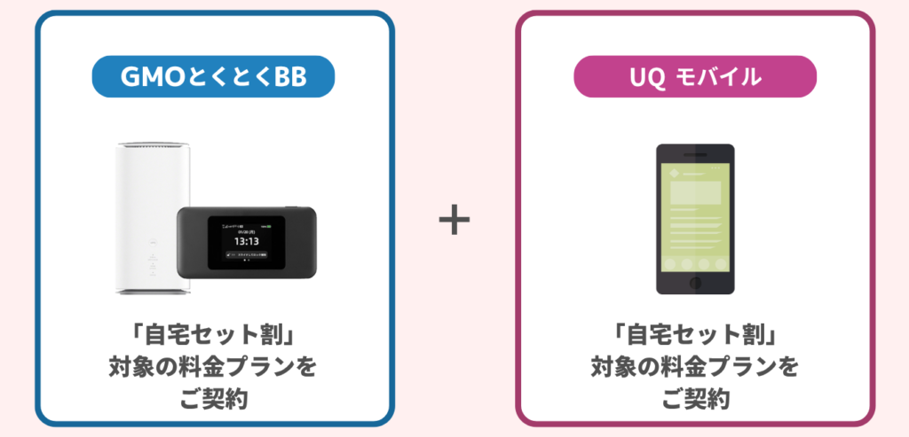 GMOとくとくBB WiMAX をご契約 × UQ Mobile をご契約