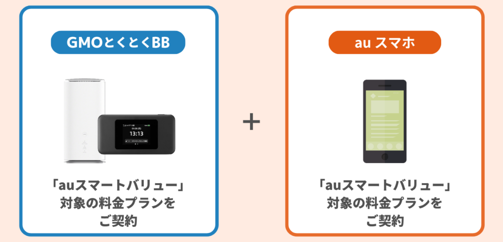 GMOとくとくBB WiMAX をご契約 × au スマートバリュー 対象の料金プランに加入