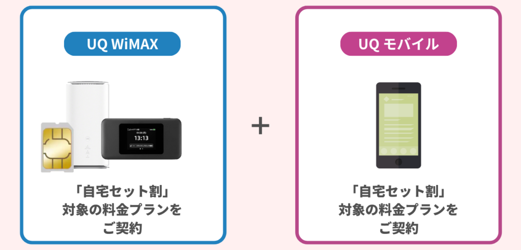 UQ WiMAX をご契約 × UQ モバイル 対象の料金プランに加入